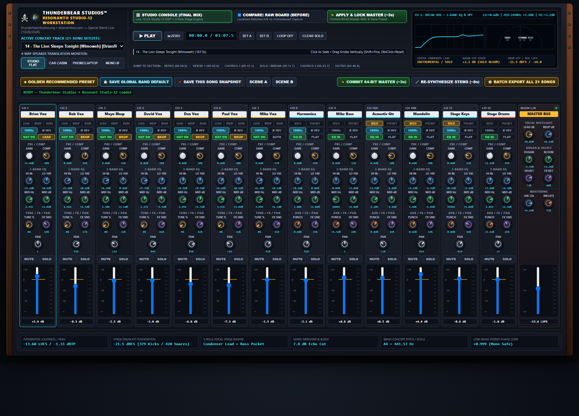 Actual screenshot of the Studio-12 console loaded with Track 14 The Lion Sleeps Tonight showing Brian Lead preset